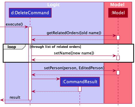 Interactions Inside the Logic Component for the `edit 1 n/[new name]` command 